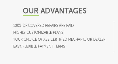 auto gap insurance coverage